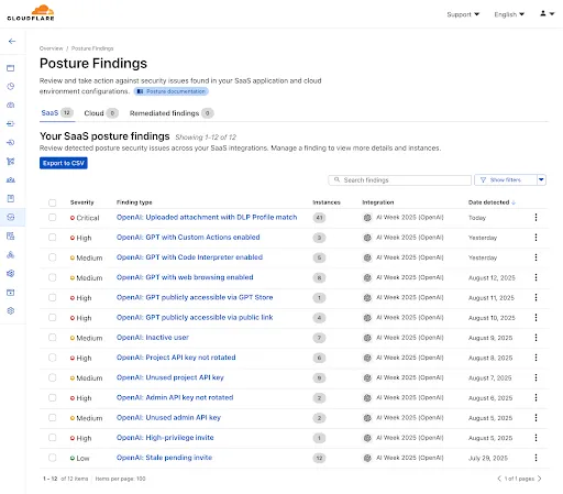 OpenAI API CASB Integration showing riskier features that are toggled on, security posture risks like unused admin credentials, and an uploaded attachment with a DLP profile match.