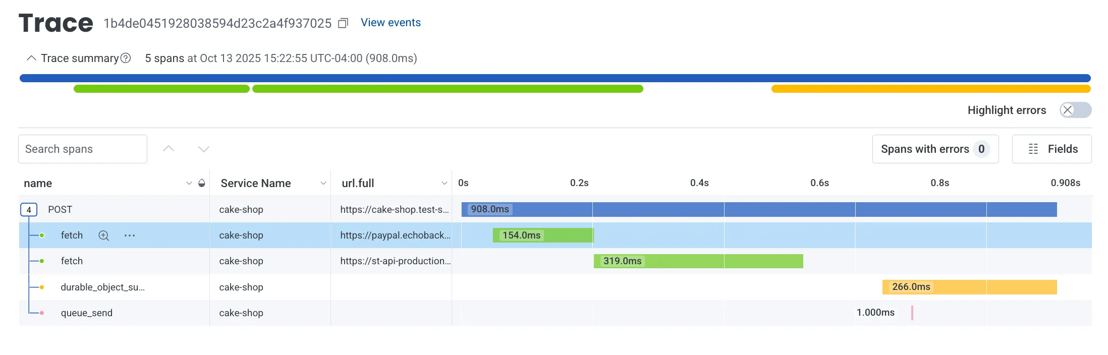 Trace view including POST request, fetch operations, durable object subrequest, and queue send, with timing information displayed on a timeline