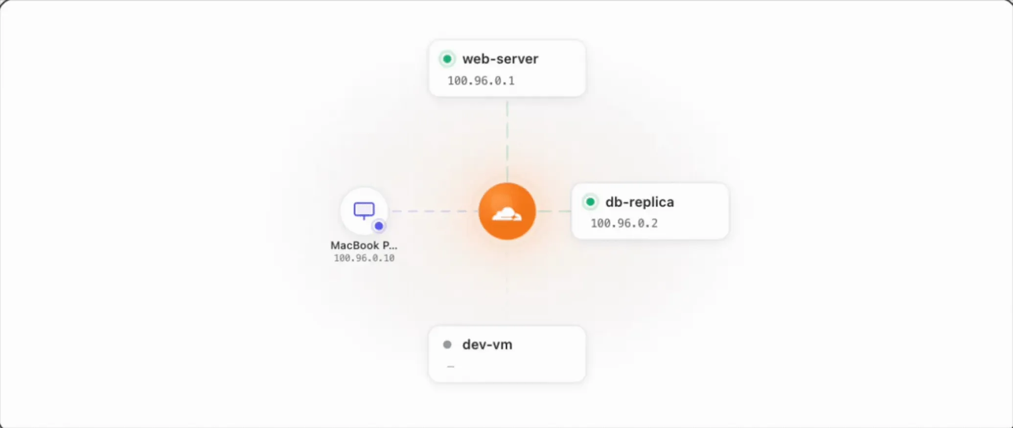 The Mesh network map in the Cloudflare dashboard showing nodes and devices connected through Cloudflare