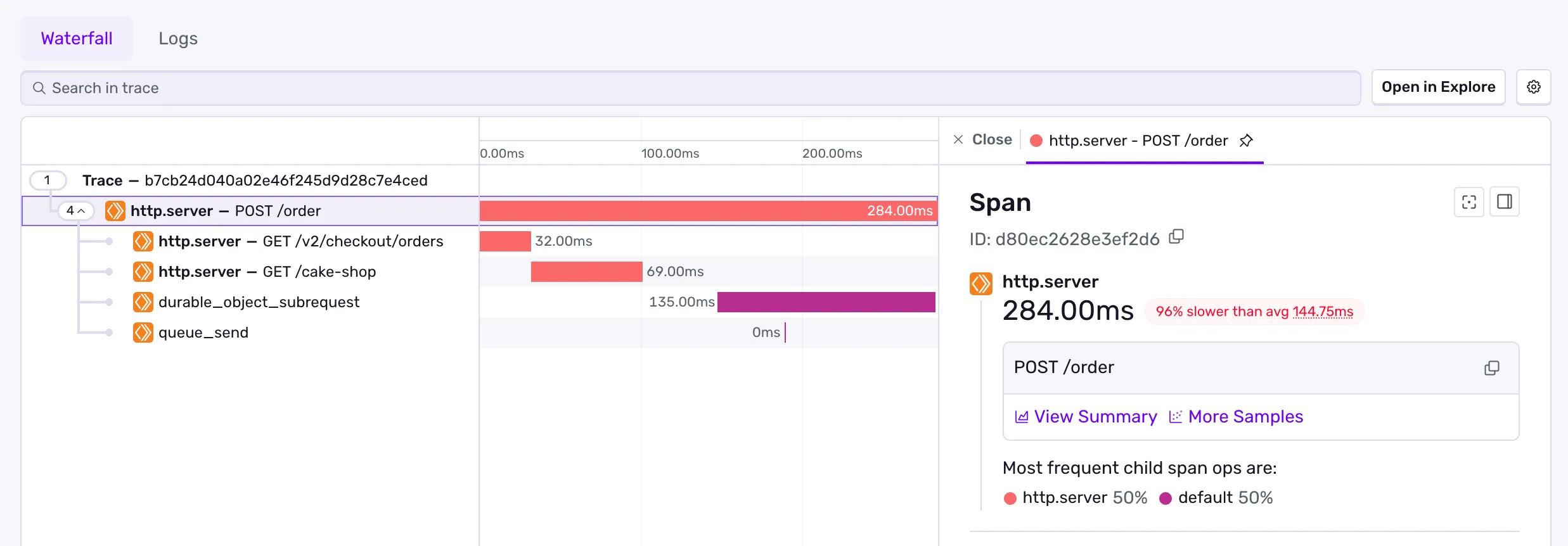 Sentry trace view with timing information displayed on a timeline
