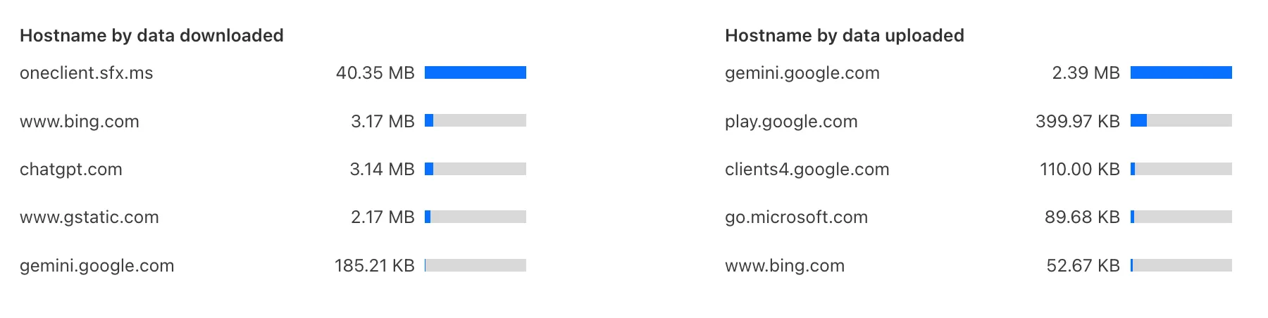 New Domain Level Metrics