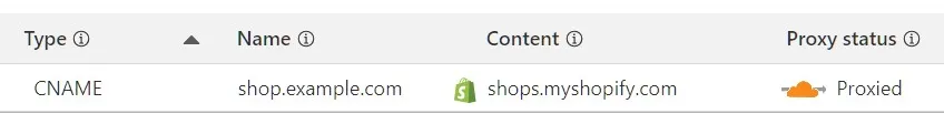 Cloudflare dashboard showing a CNAME DNS entry for Shopify with a specific Shopify icon
