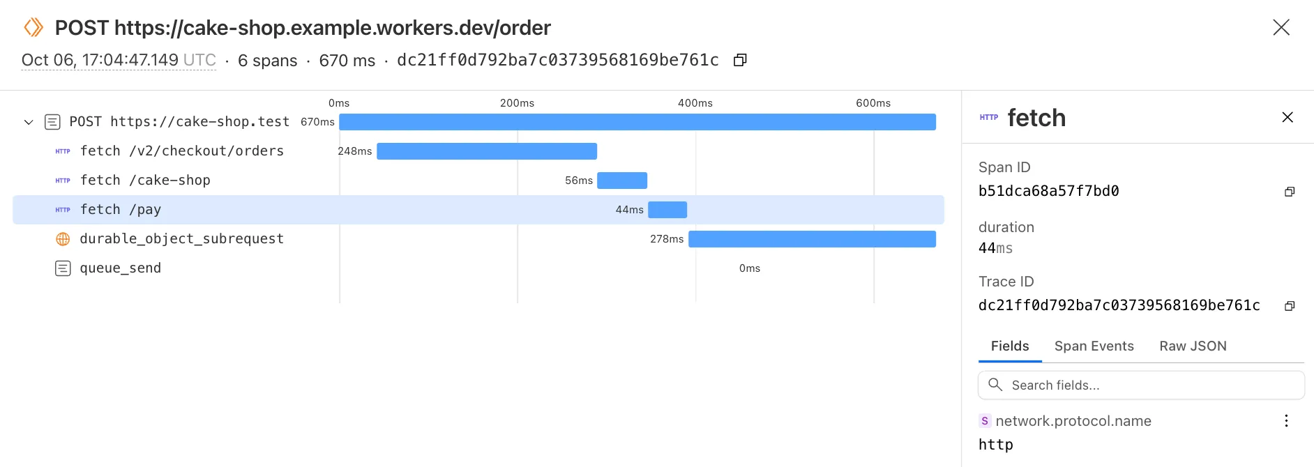 Example trace showing a POST request to a cake shop with multiple spans including fetch requests and durable object operations